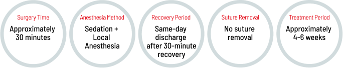Laser hymen restoration procedure information