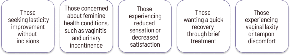 Who laser vaginoplasty is recommended for
