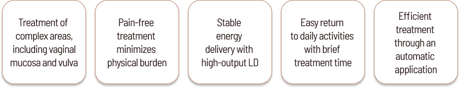 Benefits of Photolaser